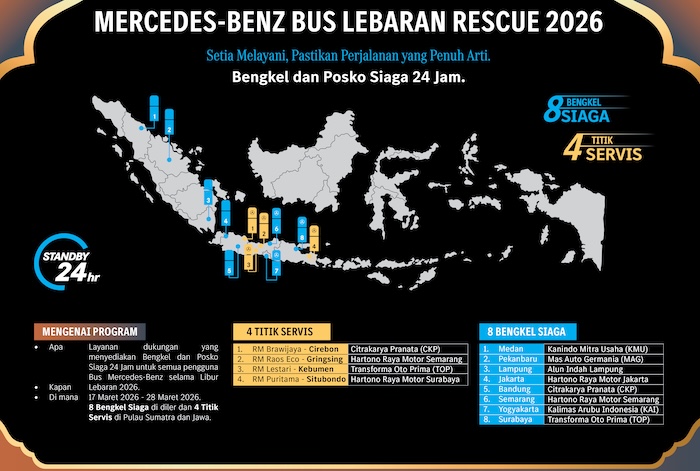 mudik lebaran 2026